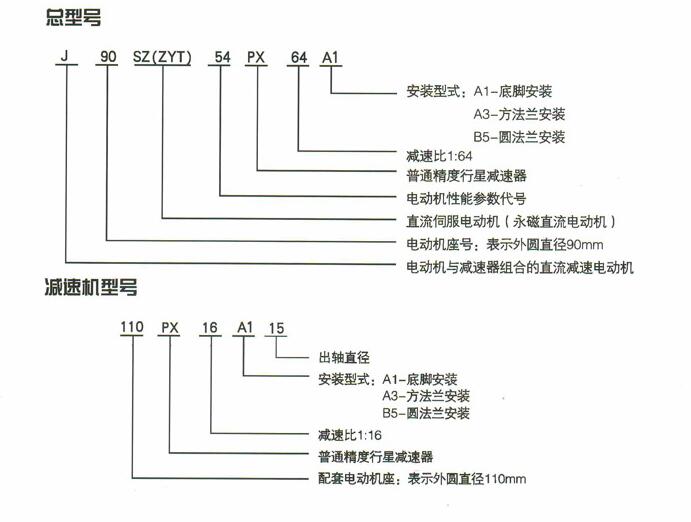 J-SZ(ZYT)-PX系列微型直流减速电机型号表 J-SZ(ZYT)-PX系列微型直流减速电机型号表